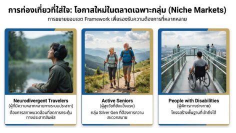 ตลาดท่องเที่ยวมุสลิม: จากกลุ่มเฉพาะสู่พลังขับเคลื่อนโลก