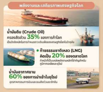 วิกฤตปุ๋ยในอ่าวเปอร์เซีย 2026 ผลกระทบต่อระบบเกษตรและความมั่นคงทางอาหารโลก